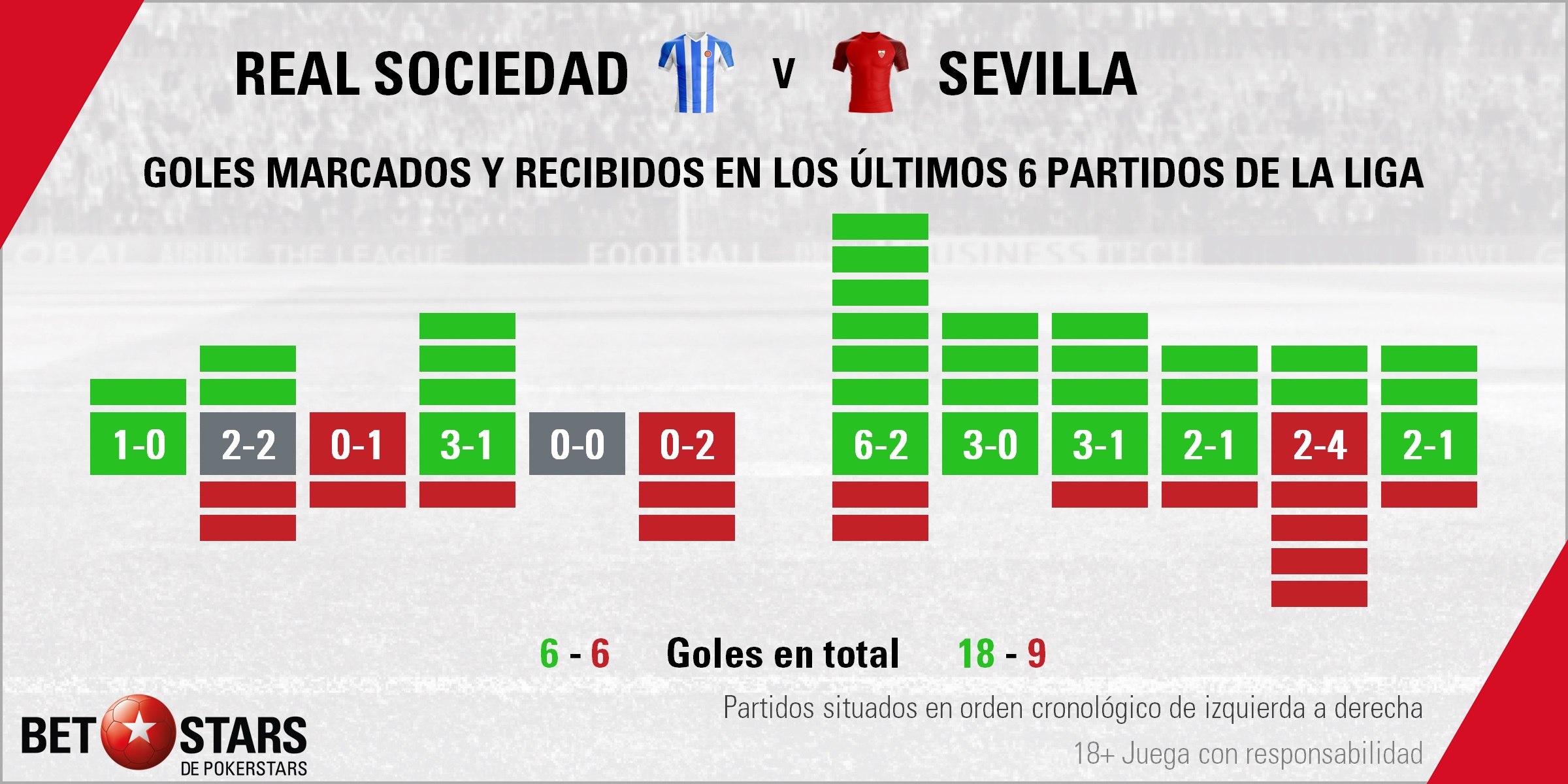 BetStars Real Sociedad vs Sevilla 02 Betstars, Real Sociedad vs Sevilla, Anoeta sigue esperando el primer triunfo de los suyos, pronosticos deportivos, LaLiga, pronosticos LaLiga, apuestas LaLiga, pronósticos fútbol, apuestas fútbol, partidos de hoy, partidos de futbol hoy, partidos hoy, partidos de liga mañana, calendario liga bbva, partidos de hoy, ultimas noticias deportivas, noticias de deportes, apuestas deportivas, apuestas deportivas pronósticos expertos